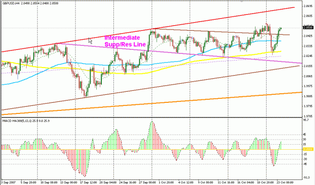 Click to Enlarge

Name: 4 Hour Strategy.gif
Size: 25 KB