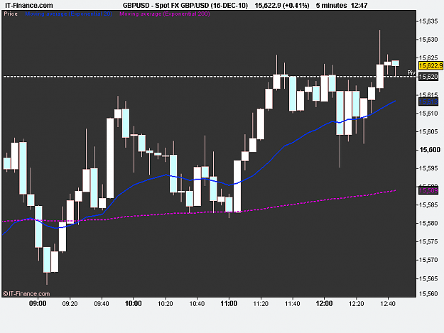 Click to Enlarge

Name: Spot FX GBP_USD (16-DEC-10).png
Size: 11 KB