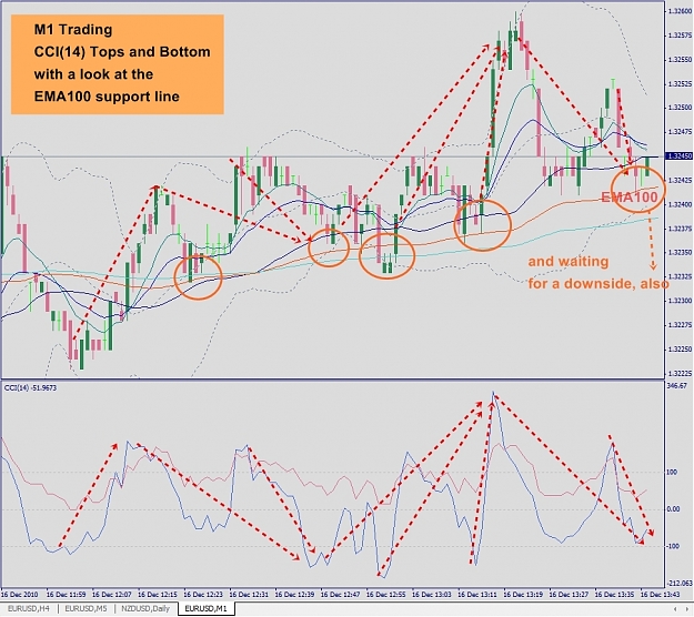 Click to Enlarge

Name: EURUSD, M1, 2010 December 16.jpg
Size: 392 KB