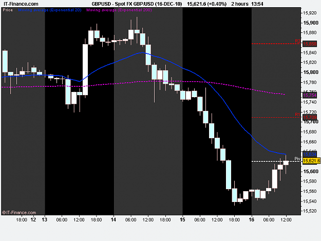 Click to Enlarge

Name: Spot FX GBP_USD (16-DEC-10).png
Size: 13 KB