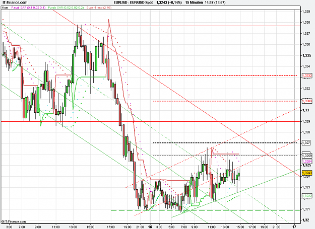 Click to Enlarge

Name: 2010-12-16_14h57_ EURUSD _ min005 _ 1100 x 800 (CandleVolume).PNG
Size: 35 KB