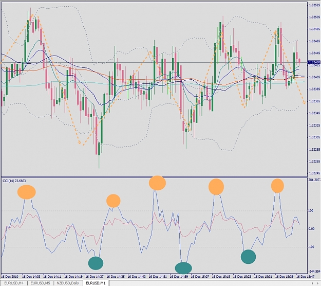 Click to Enlarge

Name: EURUSD, M1, 2010 December 16, tops and bottoms.jpg
Size: 353 KB