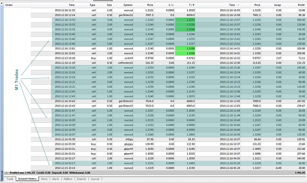 Click to Enlarge

Name: M1 Trades Today, 2010 December 16.jpg
Size: 651 KB