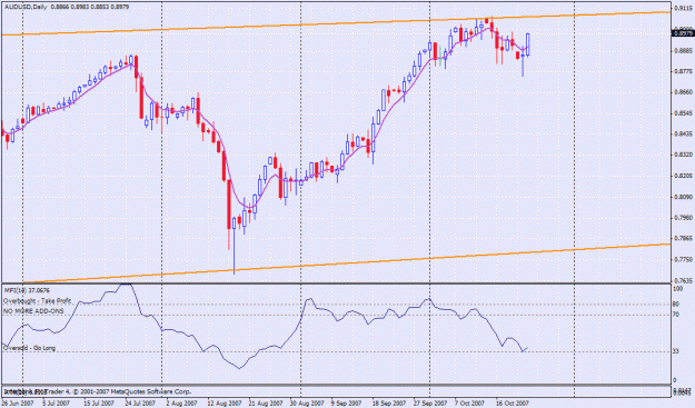 Click to Enlarge

Name: audusd entry 10-23-07.gif
Size: 33 KB