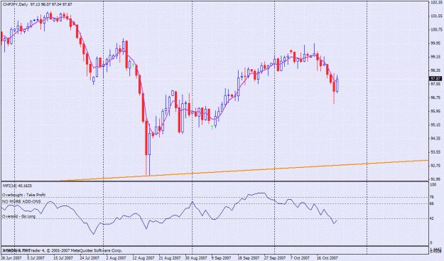 Click to Enlarge

Name: chfjpy entry 10-23-07.gif
Size: 33 KB