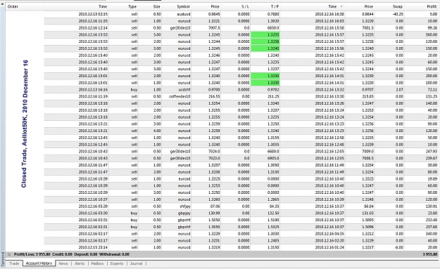 Click to Enlarge

Name: Closed Trades, Aelliot50K, 2010 December 16.jpg
Size: 705 KB