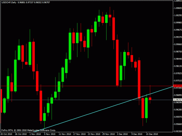 Click to Enlarge

Name: usdchf.gif
Size: 17 KB