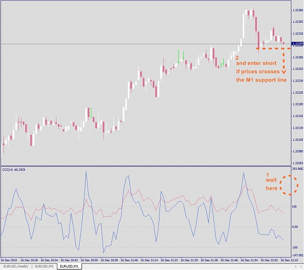 Click to Enlarge

Name: EURUSD, M1, 2010 December 16.jpg
Size: 222 KB