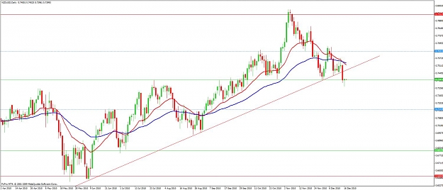Click to Enlarge

Name: nzdusd12162010.jpg
Size: 91 KB