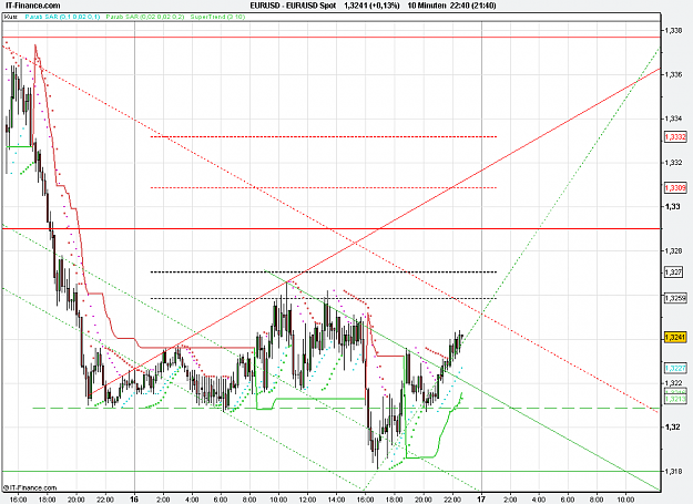 Click to Enlarge

Name: 2010-12-16_22h40_ EURUSD _ min010 _ 1100 x 800 (Candle).PNG
Size: 32 KB