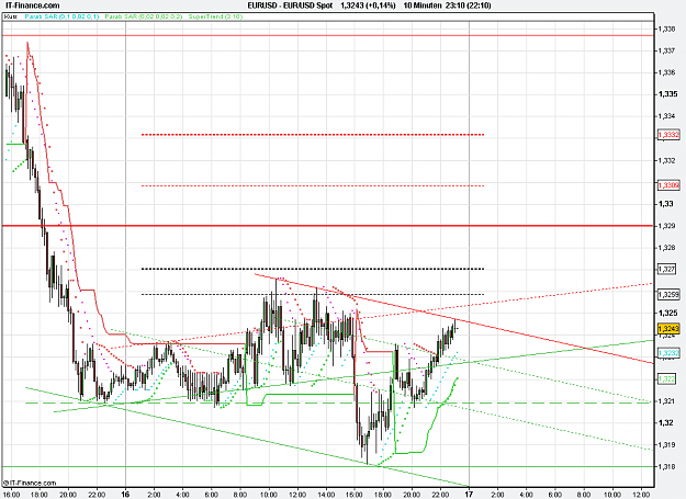 Click to Enlarge

Name: 2010-12-16_23h09_ EURUSD _ min010 _ 1100 x 800 (Candle).PNG
Size: 28 KB
