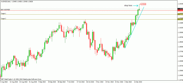 Click to Enlarge

Name: aud-nzd.gif
Size: 18 KB