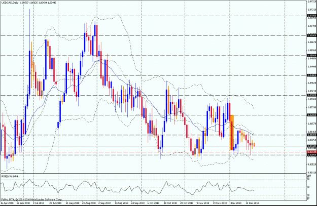 Click to Enlarge

Name: usdcad 121610 daily.gif
Size: 35 KB