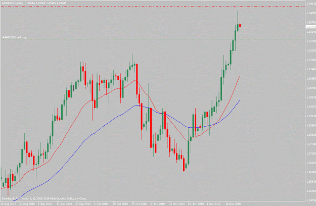 Click to Enlarge

Name: audnzd-12-16-10.gif
Size: 17 KB