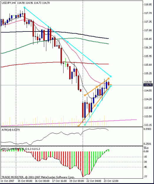 Click to Enlarge

Name: usdjpy4h.gif
Size: 15 KB