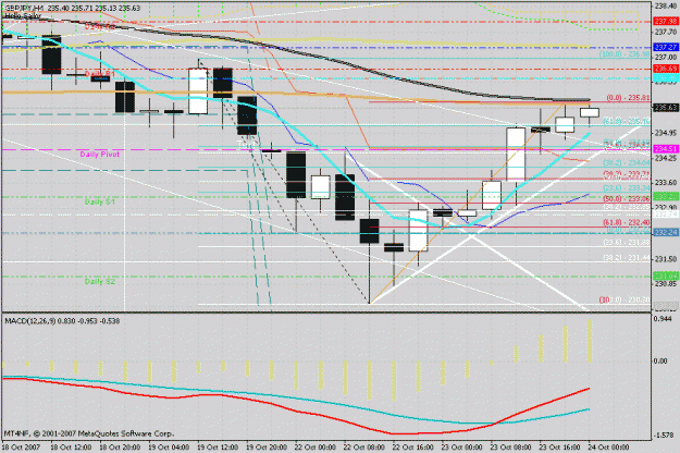 Click to Enlarge

Name: 235.80 resistance.gif
Size: 31 KB