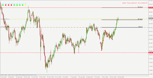 Click to Enlarge

Name: chfjpy daily.gif
Size: 27 KB