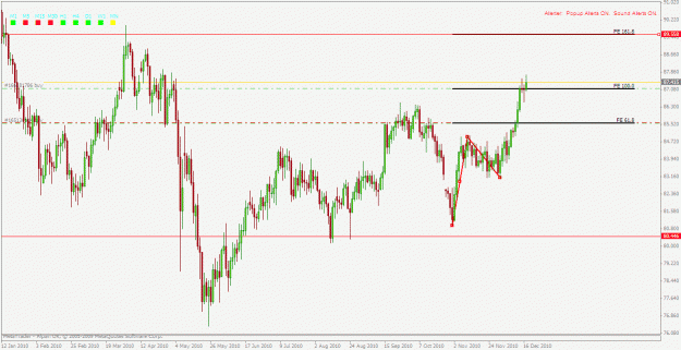 Click to Enlarge

Name: chfjpy daily.gif
Size: 27 KB