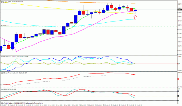 Click to Enlarge

Name: gbpjpy 1h.gif
Size: 26 KB