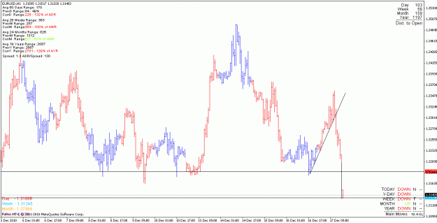 Click to Enlarge

Name: eurusd_101217_h1.gif
Size: 20 KB