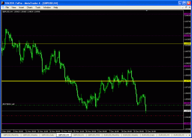 Click to Enlarge

Name: gbpusd 100 pips target 17122010.gif
Size: 27 KB