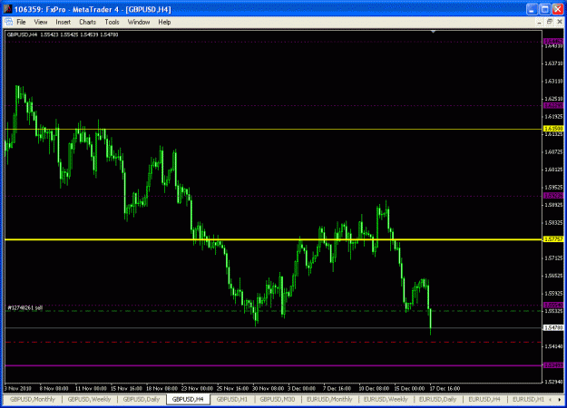 Click to Enlarge

Name: gbpusd 100 pips target 17122010.gif
Size: 27 KB