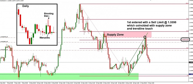 Click to Enlarge

Name: EURUSD H1- 17 Dec 2010.jpg
Size: 117 KB