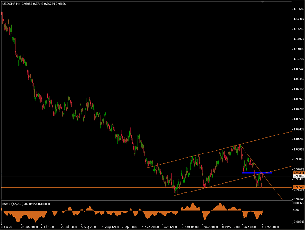 Click to Enlarge

Name: 2010-12-18_USDCHF_h4.png
Size: 39 KB
