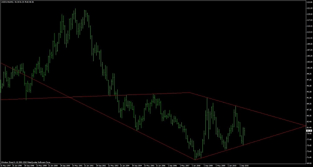 Click to Enlarge

Name: usdx_monthly_diamond_11182010.jpg
Size: 68 KB