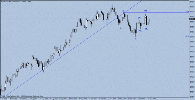 Click to Enlarge

Name: audcad.gif
Size: 18 KB