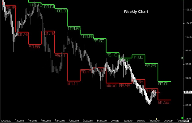 Click to Enlarge

Name: S & L  LEVELS 02 Dec. 18, 2010 15.52.jpg
Size: 78 KB