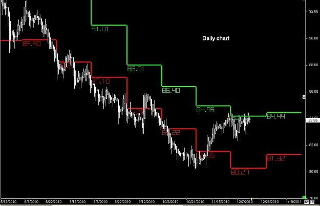 Click to Enlarge

Name: S & L  LEVELS 03 Dec. 18, 2010 15.52.jpg
Size: 65 KB