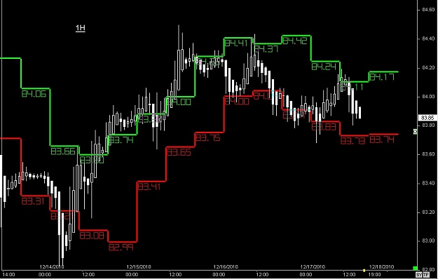 Click to Enlarge

Name: S & L  LEVELS 05 Dec. 18, 2010 15.53.jpg
Size: 70 KB