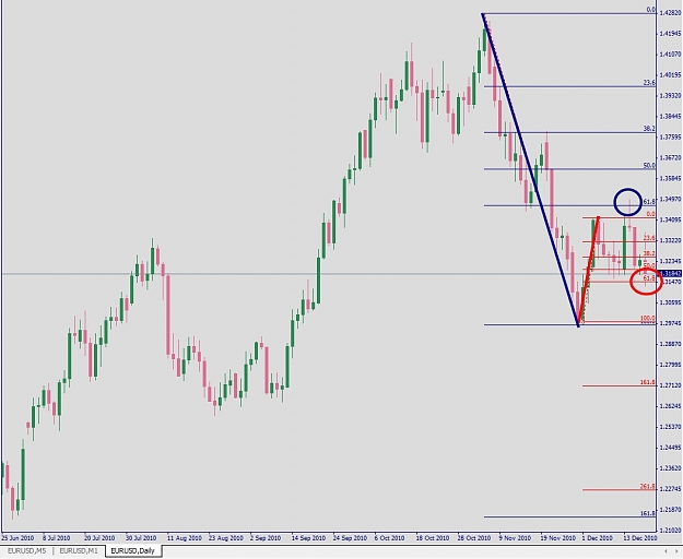 Click to Enlarge

Name: EURUSD, Daily, Fib, 2010 December 18.jpg
Size: 188 KB