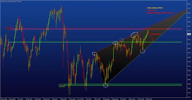 Click to Enlarge

Name: audjpy daily.png
Size: 879 KB