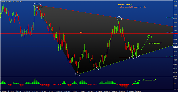Click to Enlarge

Name: eurgbp daily.png
Size: 887 KB