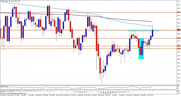 Click to Enlarge

Name: chfjpy weekly buob.jpg
Size: 132 KB