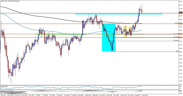 Click to Enlarge

Name: chfjpy weekly buobdd.jpg
Size: 124 KB