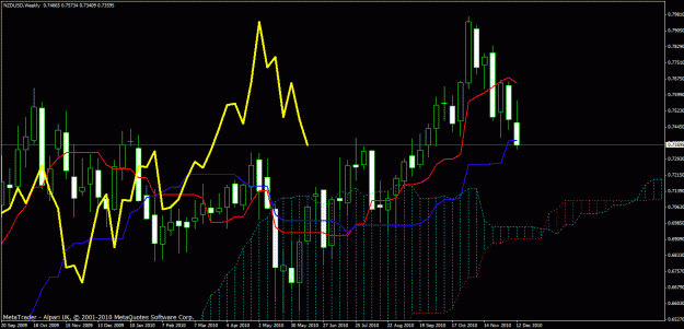 Click to Enlarge

Name: nzd_usd_weekly.gif
Size: 33 KB