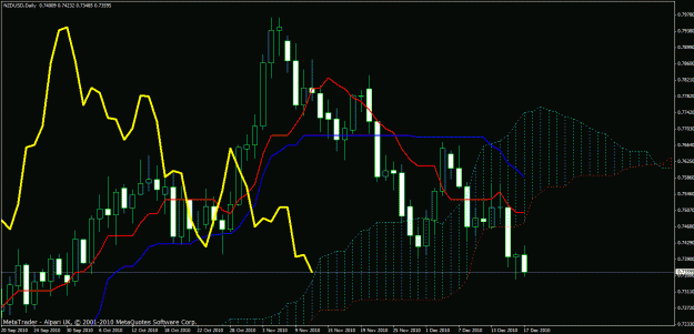 Click to Enlarge

Name: nzd_usd_daily.gif
Size: 32 KB