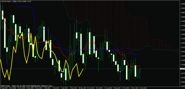 Click to Enlarge

Name: usd_cad_weekly.gif
Size: 39 KB