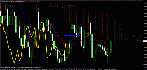 Click to Enlarge

Name: usd_cad_day.gif
Size: 40 KB
