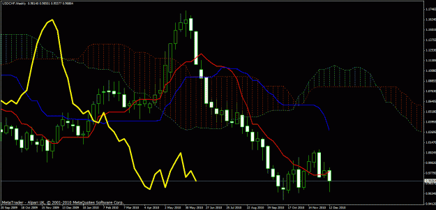 Click to Enlarge

Name: usd_chf_weekly.gif
Size: 30 KB