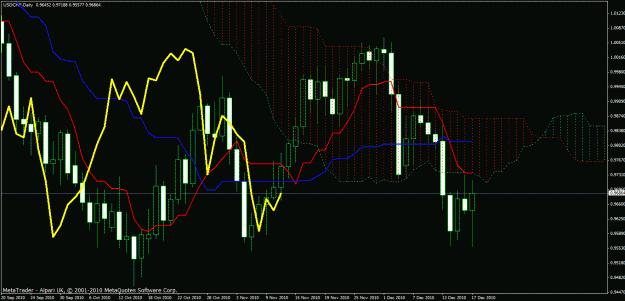 Click to Enlarge

Name: usd_chf_daily.gif
Size: 36 KB