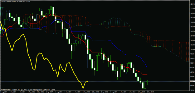 Click to Enlarge

Name: usd_jpy_monthly.gif
Size: 28 KB