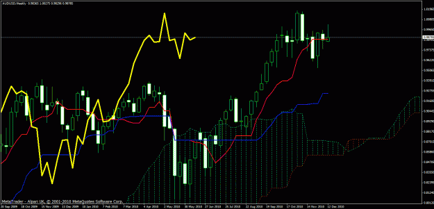Click to Enlarge

Name: aud_usd_weekly.gif
Size: 32 KB