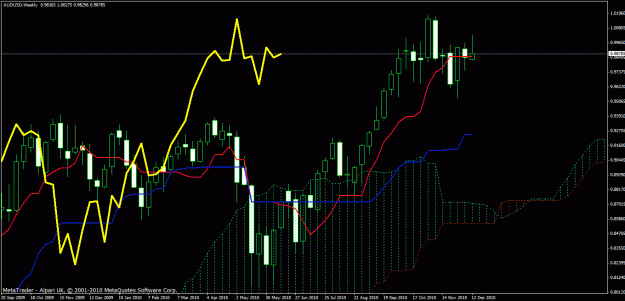 Click to Enlarge

Name: aud_usd_weekly.gif
Size: 32 KB