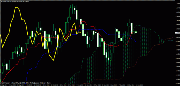 Click to Enlarge

Name: aud_usd_daily.gif
Size: 34 KB