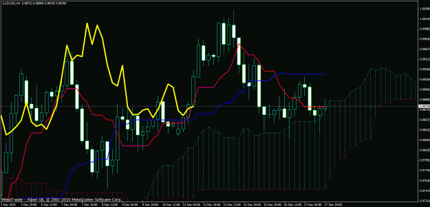 Click to Enlarge

Name: aud_usd_h4.gif
Size: 34 KB