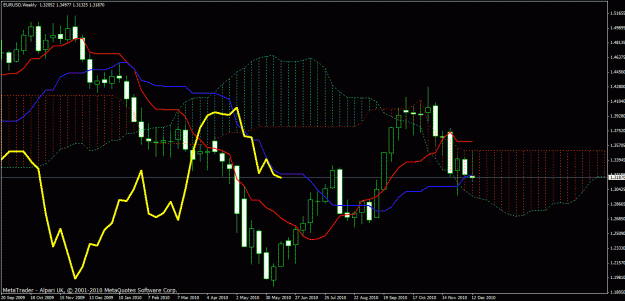 Click to Enlarge

Name: eur_usd_weekly.gif
Size: 31 KB